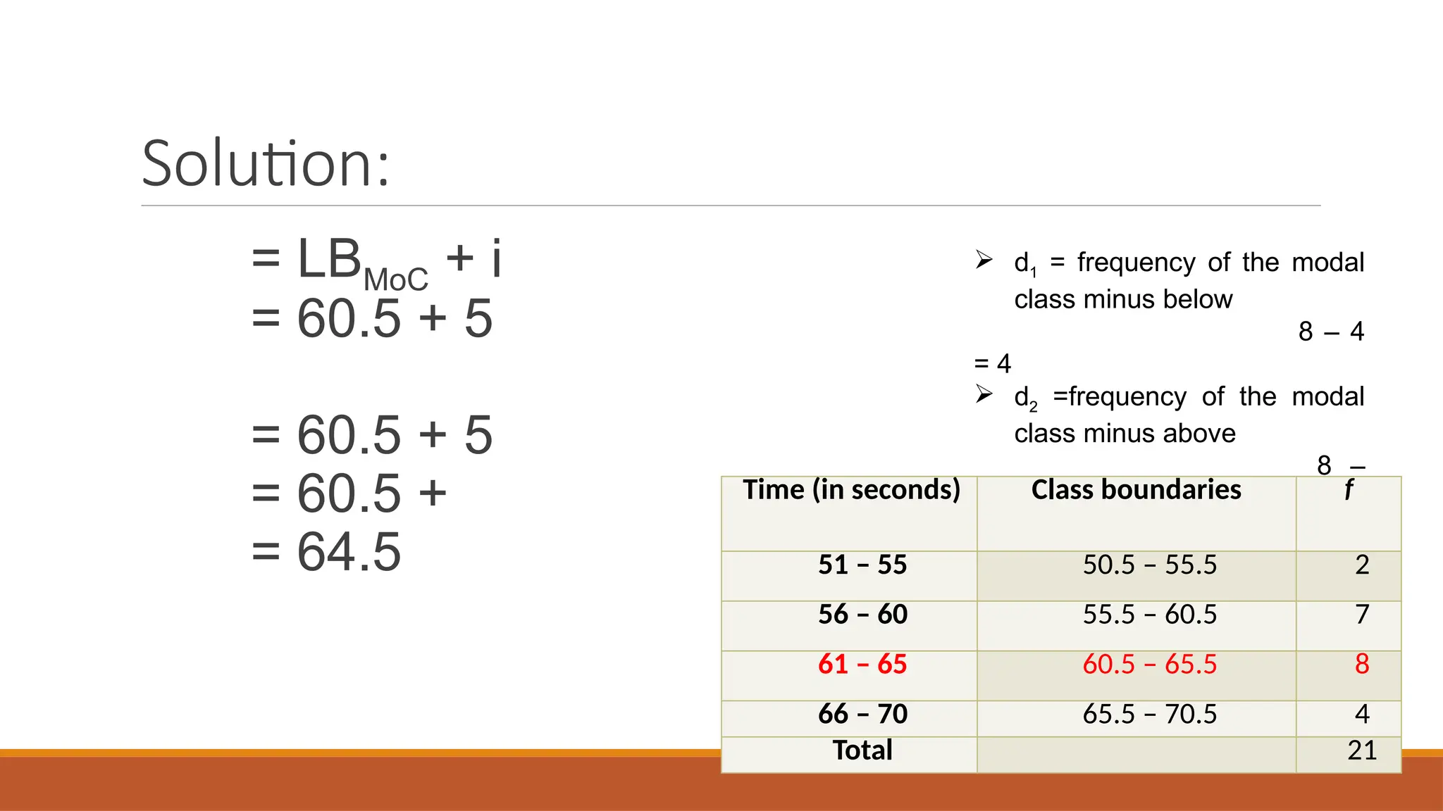 Solution:
= LBMoC + i
= 60.5 + 5
= 60.5 + 5
= 60.5 +
= 64.5
 d1 = frequency of the modal
class minus below
8 – 4
= 4
 d2 =frequency of the modal
class minus above
8 –
7 = 1
Time (in seconds) Class boundaries f
51 – 55 50.5 – 55.5 2
56 – 60 55.5 – 60.5 7
61 – 65 60.5 – 65.5 8
66 – 70 65.5 – 70.5 4
Total 21
 