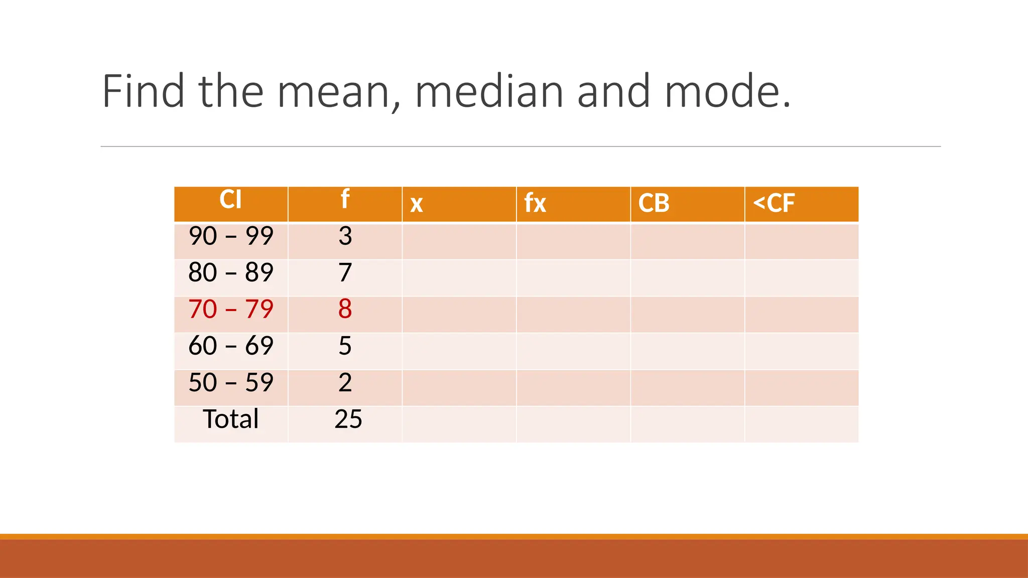 Find the mean, median and mode.
CI f x fx CB <CF
90 – 99 3
80 – 89 7
70 – 79 8
60 – 69 5
50 – 59 2
Total 25
 