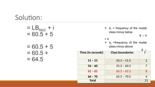 Solution:
= LBMoC + i
= 60.5 + 5
= 60.5 + 5
= 60.5 +
= 64.5
 d1 = frequency of the modal
class minus below
8 – 4
= 4
 d2 =frequency of the modal
class minus above
8 –
7 = 1
Time (in seconds) Class boundaries f
51 – 55 50.5 – 55.5 2
56 – 60 55.5 – 60.5 7
61 – 65 60.5 – 65.5 8
66 – 70 65.5 – 70.5 4
Total 21
 