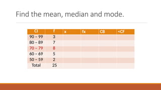 Find the mean, median and mode.
CI f x fx CB <CF
90 – 99 3
80 – 89 7
70 – 79 8
60 – 69 5
50 – 59 2
Total 25
 
