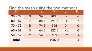 Find the mean using the two methods…
CI f x fx d' Fd
90 – 99 3 94.5 283.5 2 6
80 – 89 7 84.5 591.5 1 7
70 – 79 8 74.5 596 0 0
60 – 69 5 64.5 322.5 -1 -5
50 – 59 2 54.5 109 -2 -4
Total 1902.5 4
 