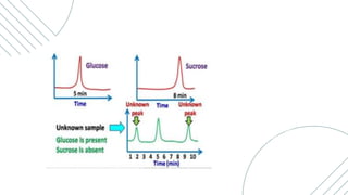 Material characterization techniques HPLC | PPTX