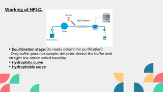 Material characterization techniques HPLC | PPTX