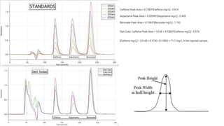 Material characterization techniques HPLC | PPTX