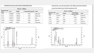 Material characterization techniques HPLC | PPTX