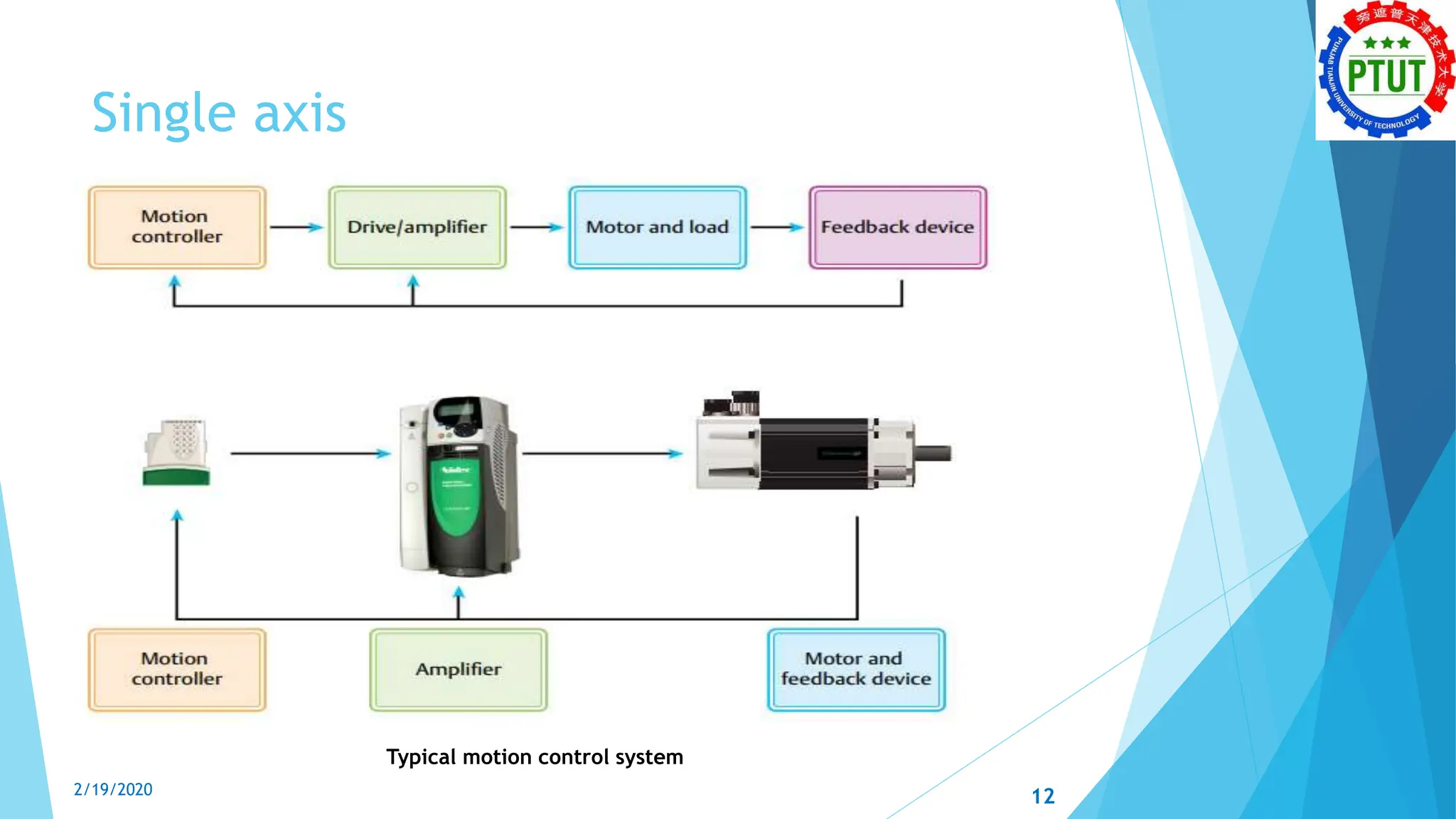 Single axis
Typical motion control system
2/19/2020 12
 