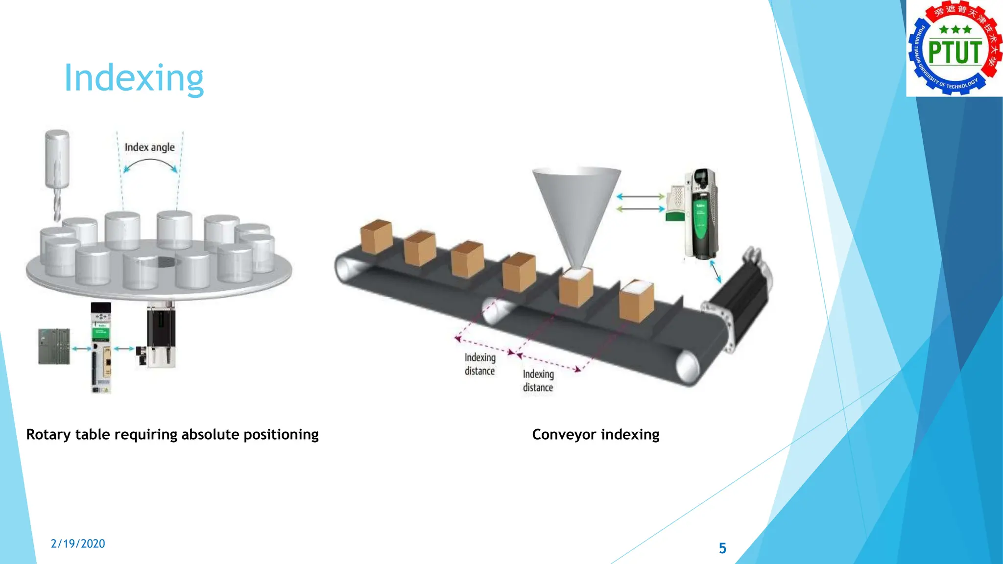Indexing
5
Rotary table requiring absolute positioning Conveyor indexing
2/19/2020
 