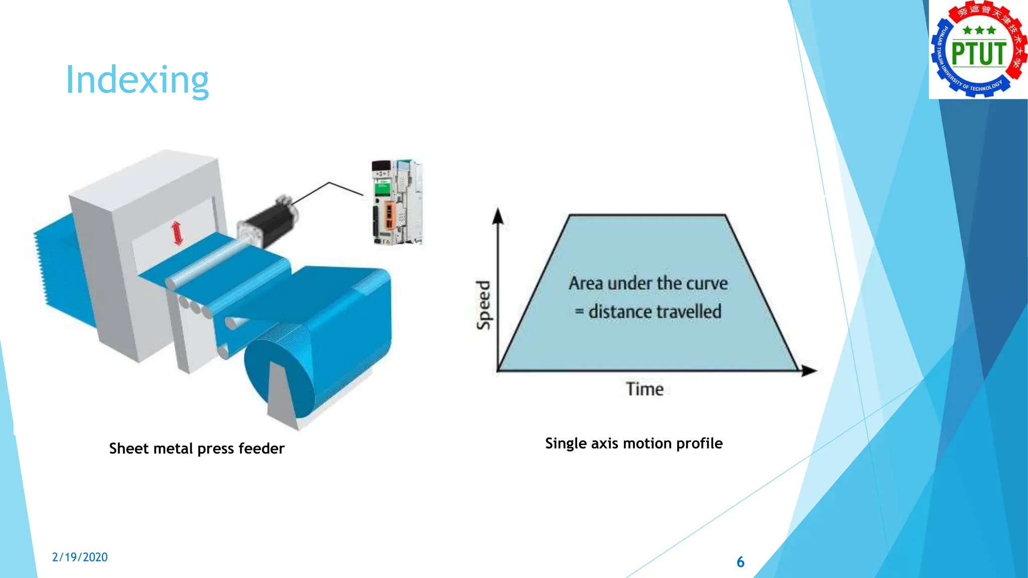 Indexing
Sheet metal press feeder Single axis motion profile
6
2/19/2020
 