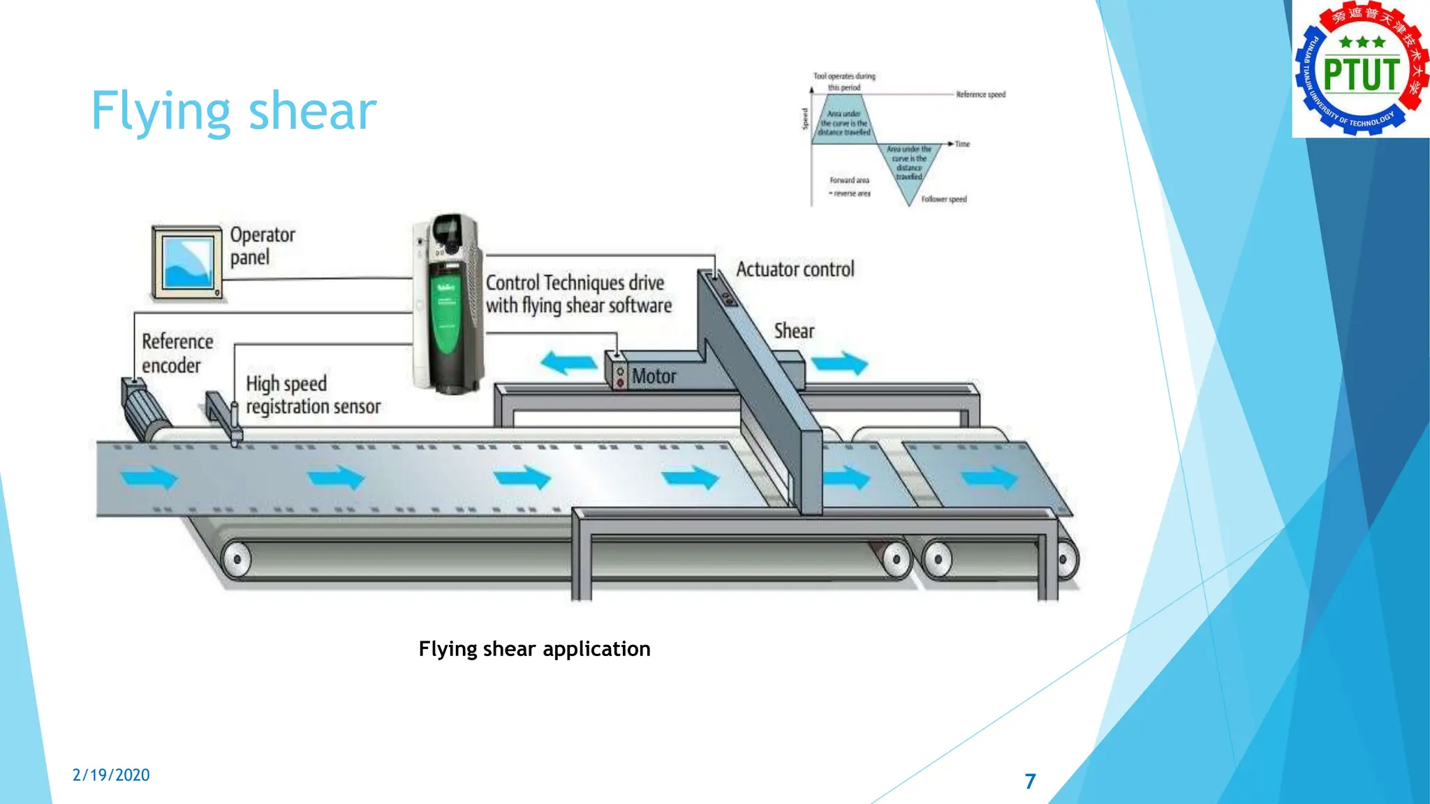 Flying shear
Flying shear application
7
2/19/2020
 