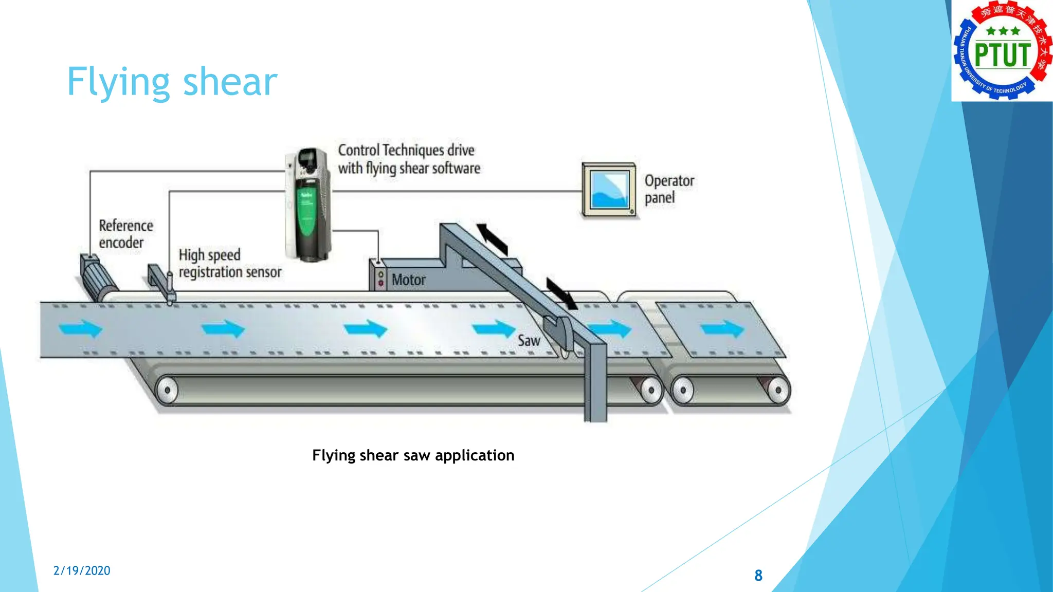 Flying shear
Flying shear saw application
8
2/19/2020
 