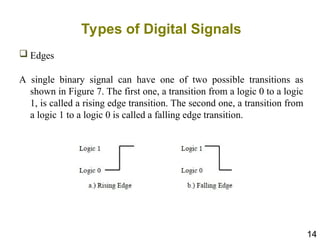 MCT 310 Module 1I. Non Digital Signals and Timing Diagram | PPT