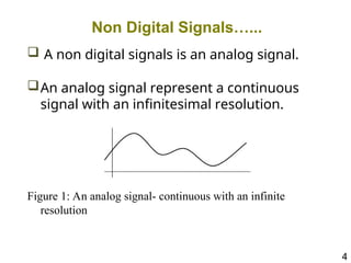 MCT 310 Module 1I. Non Digital Signals and Timing Diagram | PPT