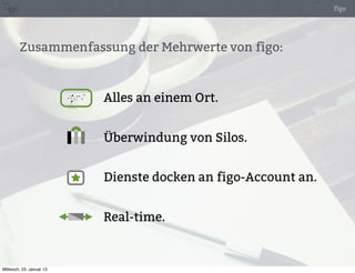 figo




        Zusammenfassung der Mehrwerte von figo:



                          Alles an einem Ort.


                          Überwindung von Silos.


                          Dienste docken an figo-Account an.


                          Real-time.


Mittwoch, 23. Januar 13
 