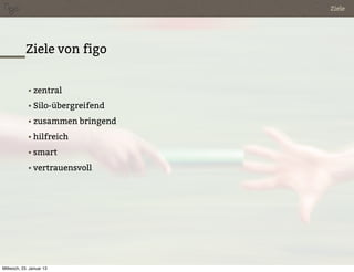 Ziele




            Ziele von figo


             • zentral

             • Silo-übergreifend

             • zusammen bringend

             • hilfreich

             • smart

             • vertrauensvoll




Mittwoch, 23. Januar 13
 