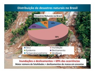 Distribuição de desastres naturais no Brasil




       Fonte: Vulnerabilidade Ambiental / Rozely Santos, organizadora. – Brasilia: MMA, 2007



   Inundações e deslizamentos = 69% das ocorrências
Maior número de fatalidades = deslizamentos de massa em encostas
 