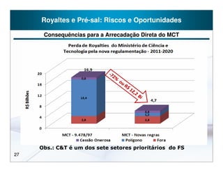 Royaltes e Pré-sal: Riscos e Oportunidades

      Consequências para a Arrecadação Direta do MCT




     Obs.: C&T é um dos sete setores prioritários do FS
27
 