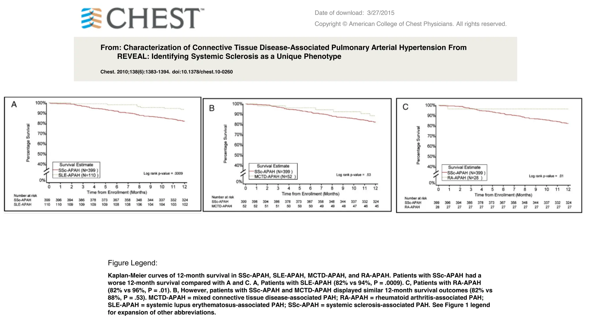 MCTD its introduction and further classification,according to criteria ...