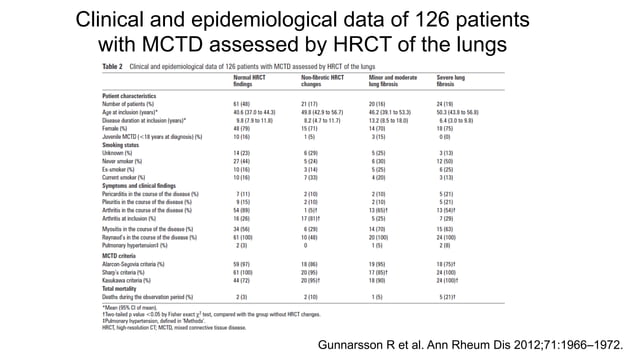 MCTD its introduction and further classification,according to criteria ...