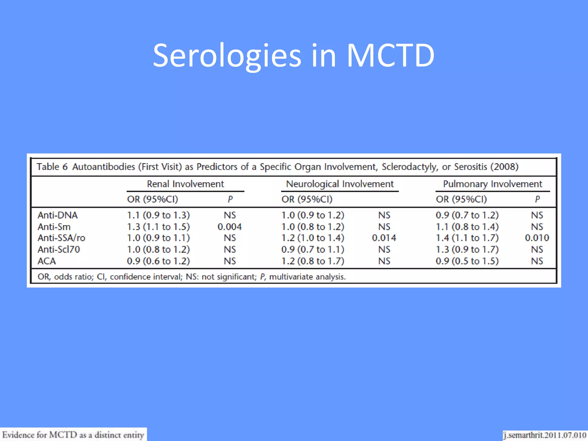 MCTD by Dr Zohaib.pptx
