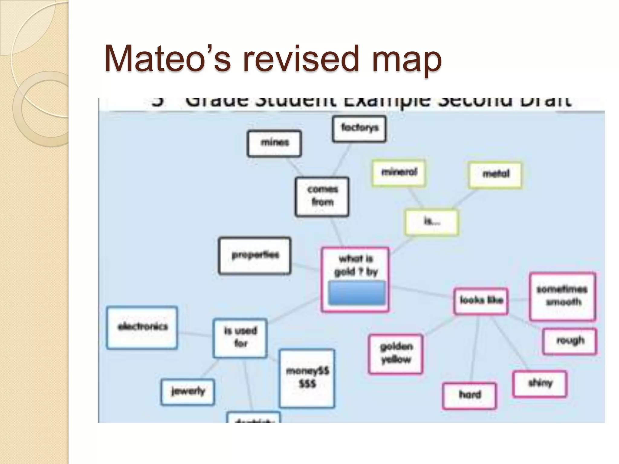Mateo’s revised map
 
