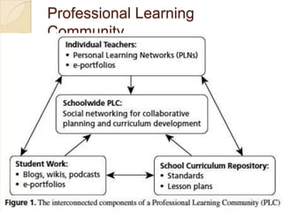 Professional Learning
Community
 