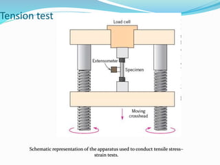 Mc testing Lec 2.pptx