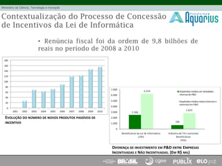 Contextualização do Processo de Concessão
de Incentivos da Lei de Informática
•  Renúncia fiscal foi da ordem de 9,8 bilhões de
reais no período de 2008 a 2010
!
!
DIFERENÇA	
  DE	
  INVESTIMENTO	
  EM	
  P&D	
  ENTRE	
  EMPRESAS	
  
INCENTIVADAS	
  E	
  NÃO	
  INCENTIVADAS.	
  (EM	
  R$	
  MIL)	
  
EVOLUÇÃO	
  DO	
  NÚMERO	
  DE	
  NOVOS	
  PRODUTOS	
  PASSÍVEIS	
  DE	
  
INCENTIVO	
  	
  
 
