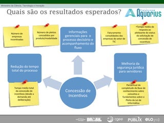 Concessão	
  de	
  
Incen(vos	
  
Redução	
  do	
  tempo	
  
total	
  do	
  processo	
  
Informações	
  
gerenciais	
  para	
  	
  o	
  
processo	
  decisório	
  e	
  
acompanhamento	
  do	
  
ﬂuxo	
  	
  
Melhoria	
  da	
  
segurança	
  jurídica	
  
para	
  servidores	
  
Tempo	
  médio	
  total	
  
da	
  concessão	
  de	
  
incen(vos	
  (desde	
  a	
  
demanda	
  até	
  
deliberação)	
  	
  
Faturamento	
  
consolidados	
  das	
  
empresas	
  do	
  setor	
  de	
  
TIC	
  
Número	
  de	
  pleitos	
  
concedidos	
  por	
  
produto/modalidade	
  
Número	
  de	
  
empresas	
  
incen(vadas	
  
• Tempo	
  médio	
  de	
  
resposta	
  ao	
  
pleiteante	
  do	
  status	
  
da	
  solicitação	
  de	
  
concessão	
  de	
  
incen(vos	
  
Percentual	
  de	
  
completude	
  da	
  Base	
  de	
  
conhecimento	
  sobre	
  
conceitos	
  e	
  
fundamentos	
  sobre	
  o	
  
Pleito	
  da	
  Lei	
  de	
  
Informá(ca	
  
Quais são os resultados esperados?
 