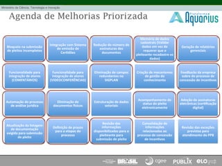 Bloqueio	
  na	
  submissão	
  
de	
  pleitos	
  incompletos	
  
Integração	
  com	
  Sistema	
  
de	
  emissão	
  de	
  
CerPdões	
  
Redução	
  do	
  número	
  de	
  
assinaturas	
  dos	
  
documentos	
  
Memória	
  de	
  dados	
  
cadastrais	
  (Validar	
  
dados	
  em	
  vez	
  de	
  
requerer	
  que	
  o	
  
pleiteante	
  recadastre	
  os	
  
dados)	
  
Geração	
  de	
  relatórios	
  
gerenciais	
  
Funcionalidade	
  para	
  
integração	
  de	
  atores	
  
(COMENTÁRIOS)	
  
Funcionalidade	
  para	
  
integração	
  de	
  atores	
  
(VIDEOCONFERÊNCIAS)	
  
Eliminação	
  de	
  campos	
  
redundantes	
  no	
  
SIGPLAN	
  
Criação	
  de	
  mecanismos	
  
de	
  gestão	
  do	
  
conhecimento	
  
Feedbacks	
  da	
  empresa	
  
sobre	
  do	
  processo	
  de	
  
concessão	
  de	
  incenPvos	
  
Automação	
  do	
  processo	
  
de	
  análise	
  jurídica	
  
Eliminação	
  de	
  
documentos	
  ^sicos	
  
Estruturação	
  de	
  dados	
  
setoriais	
  
Acompanhamento	
  do	
  
status	
  do	
  pleito	
  
eletronicamente	
  
Adoção	
  de	
  assinaturas	
  
eletrônicas	
  (cerPﬁcação	
  
digital)	
  
Atualização	
  da	
  listagem	
  
de	
  documentação	
  
exigida	
  para	
  submissão	
  
do	
  pleito	
  
Deﬁnição	
  de	
  prazos	
  
para	
  a	
  etapas	
  do	
  
processo	
  
Revisão	
  das	
  
informações	
  
disponibilizadas	
  para	
  o	
  
pleiteante	
  para	
  
submissão	
  de	
  pleito	
  
Consolidação	
  de	
  
informações	
  
relacionadas	
  ao	
  
processo	
  de	
  concessão	
  
de	
  incenPvos	
  
Revisão	
  das	
  exceções	
  
previstas	
  para	
  
atendimento	
  do	
  PPB	
  
Agenda de Melhorias Priorizada
 