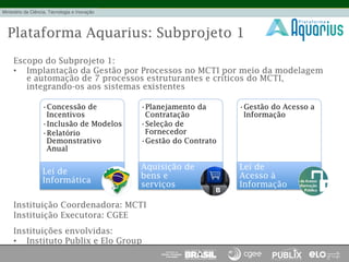 Plataforma Aquarius: Subprojeto 1
Escopo do Subprojeto 1:
•  Implantação da Gestão por Processos no MCTI por meio da modelagem
e automação de 7 processos estruturantes e críticos do MCTI,
integrando-os aos sistemas existentes
Instituição Coordenadora: MCTI
Instituição Executora: CGEE
Instituições envolvidas:
•  Instituto Publix e Elo Group
• Concessão de
Incentivos
• Inclusão de Modelos
• Relatório
Demonstrativo
Anual
Lei de
Informática
• Planejamento da
Contratação
• Seleção de
Fornecedor
• Gestão do Contrato
Aquisição de
bens e
serviços
• Gestão do Acesso a
Informação
Lei de
Acesso à
Informação
 