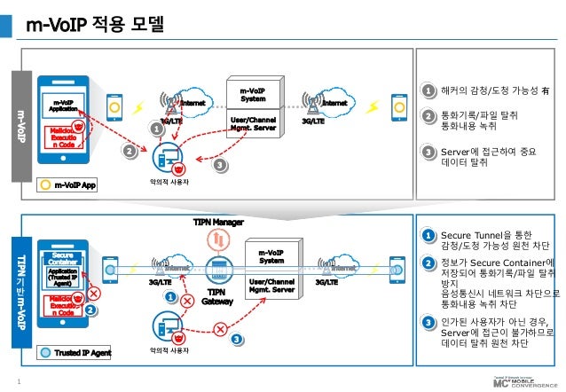 Dissertation on voip