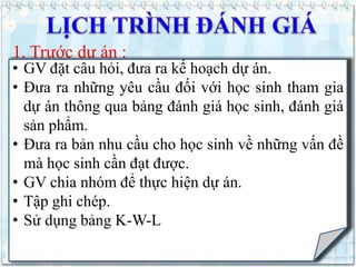 1. Trước dự án :

• GV đặt câu hỏi, đưa ra kế hoạch dự án.
• Đưa ra những yêu cầu đối với học sinh tham gia
dự án thông qua bảng đánh giá học sinh, đánh giá
sản phẩm.
• Đưa ra bản nhu cầu cho học sinh về những vấn đề
mà học sinh cần đạt được.
• GV chia nhóm để thực hiện dự án.
• Tập ghi chép.
• Sử dụng bảng K-W-L

 