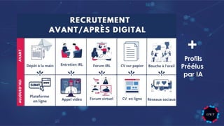 +
Profils
Préélus
par IA
 