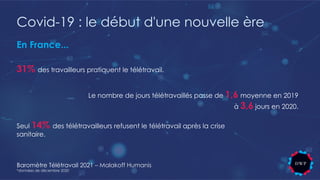Covid-19 : le début d'une nouvelle ère
Baromètre Télétravail 2021 – Malakoff Humanis
*données de décembre 2020
31% des travailleurs pratiquent le télétravail.
En France...
Le nombre de jours télétravaillés passe de 1,6 moyenne en 2019
à 3,6 jours en 2020.
Seul 14% des télétravailleurs refusent le télétravail après la crise
sanitaire.
 
