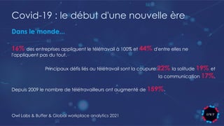 Covid-19 : le début d'une nouvelle ère
Owl Labs & Buffer & Global workplace analytics 2021
16% des entreprises appliquent le télétravail à 100% et 44% d'entre elles ne
l'appliquent pas du tout.
Dans le monde...
Depuis 2009 le nombre de télétravailleurs ont augmenté de 159%.
Principaux défis liés au télétravail sont la coupure 22% la solitude 19% et
la communication 17%.
 