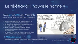 Le télétravail : nouvelle norme ?
Etude Deloitte Millenial Survey 2021
• Avoir l'option de faire du télétravail dans le
futur me permettrait de moins stresser
• Je pense que le télétravail me permet d'avoir
un meilleur équilibre vie pro vie perso
• Après la crise sanitaire, j'aimerais avoir la
possibilité de travailler à distance plus
fréquemment
• Je préfère faire plus de visioconférences dans
le futur plutôt que voyager pour le travail
Entre 61 et 69% des Millenials
sont d'accord avec les déclarations suivantes
1 Millenial sur 4
a déclaré vouloir aller au bureau peu à très peu dans le futur
 
