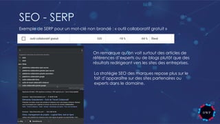 SEO - SERP
Exemple de SERP pour un mot-clé non brandé : « outil collaboratif gratuit »
On remarque qu’on voit surtout des articles de
références d’experts ou de blogs plutôt que des
résultats redirigeant vers les sites des entreprises.
La stratégie SEO des marques repose plus sur le
fait d’apparaître sur des sites partenaires ou
experts dans le domaine.
 