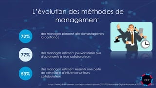 L’évolution des méthodes de
management
53%
des managers pensent aller davantage vers
la confiance
72%
des managers estiment pouvoir laisser plus
d'autonomie à leurs collaborateurs
des managers estiment ressentir une perte
de contrôle et d'influence sur leurs
collaborateurs
https://www.julhiet-sterwen.com/wp-content/uploads/2021/02/Baromètre-Digital-Workplace-2021-2.pdf?x27830
77%
 