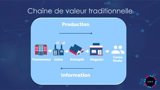 Chaîne de valeur traditionnelle
 