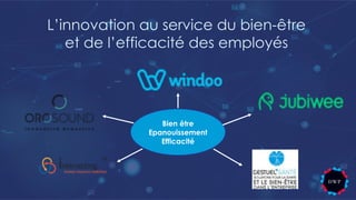 L’innovation au service du bien-être
et de l’efficacité des employés
Bien être
Epanouissement
Efficacité
 
