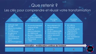 Que retenir ?
Nouveau
manager
§ Méthode Agile
§ Soft Skill
§ Hiérarchie simplifiée
§ Partage +
Connaissances
§ Excellence &
meilleure
connaissance et
Personnalisation
Client
§ Neuromanagement
1
Innovation - Amélioration continue de l'existant
§ 85 millions
d’emplois
impactés par la
digitalisation
§ Ingénieurs en
Robotique
§ User Experience
Designer
4
§ Fin environnement
unique et fixe
avec la
démocratisation
du télétravail
§ Besoins + flexibilité
& Personnalisation
§ Metaverse
§ + RSE
2
§ Recrutement 2.0
sur les réseaux
sociaux
§ Outils collaboratifs
§ Metaverse et RA :
Meta/ Microsoft
Mesh
§ Usage de l’IA
3
Les clés pour comprendre et réussir votre transformation
Nouvel
environnement
de travail
Nouveaux
outils
Nouveaux
métiers
 