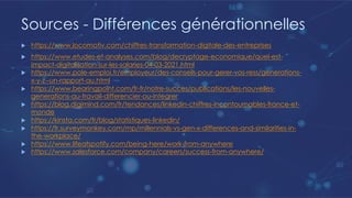 Sources - Différences générationnelles
u https://www.locomotiv.com/chiffres-transformation-digitale-des-entreprises
u https://www.etudes-et-analyses.com/blog/decryptage-economique/quel-est-
impact-digitalisation-sur-les-salaries-04-03-2021.html
u https://www.pole-emploi.fr/employeur/des-conseils-pour-gerer-vos-ress/generations-
x-y-z--un-rapport-au.html
u https://www.bearingpoint.com/fr-fr/notre-succes/publications/les-nouvelles-
generations-au-travail-differencier-ou-integrer
u https://blog.digimind.com/fr/tendances/linkedin-chiffres-incontournables-france-et-
monde
u https://kinsta.com/fr/blog/statistiques-linkedin/
u https://fr.surveymonkey.com/mp/millennials-vs-gen-x-differences-and-similarities-in-
the-workplace/
u https://www.lifeatspotify.com/being-here/work-from-anywhere
u https://www.salesforce.com/company/careers/success-from-anywhere/
 