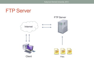 Suleyman Demirel University, 2012




FTP Server
                               FTP Server


       Internet




        Client                         Files
 