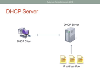 Suleyman Demirel University, 2012




DHCP Server

                                      DHCP Server




   DHCP Client




                                    IP address Pool
 
