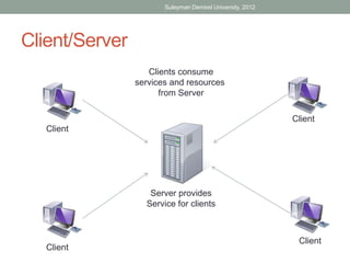 Suleyman Demirel University, 2012




Client/Server
                   Clients consume
                services and resources
                      from Server

                                                           Client
   Client




                   Server provides
                  Service for clients



                                                            Client
   Client
 