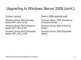 Upgrading to Windows Server 2008 (cont.)

Current version                             Server 2008 upgrade path
Windows Server 2003 Standard                Windows Server 2008 Standard or
Edition SP1, SP2, or R2                     Enterprise Edition
Windows Server 2003 Enterprise              Windows Server 2008 Enterprise
Edition SP1, SP2 or R2                      Edition
Windows Server 2003 Datacenter              Windows Server 2008 Datacenter
Edition SP1, SP2, or R2                     Edition




MCTS Windows Server 2008 Active Directory                                     15
 