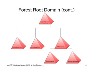 Forest Root Domain (cont.)




MCTS Windows Server 2008 Active Directory   27
 