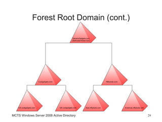 Forest Root Domain (cont.)




MCTS Windows Server 2008 Active Directory   29
 