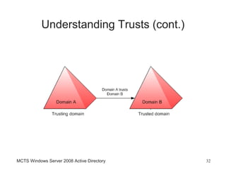 Understanding Trusts (cont.)




MCTS Windows Server 2008 Active Directory   32
 