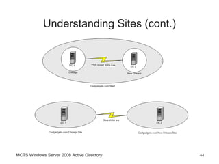 Understanding Sites (cont.)




MCTS Windows Server 2008 Active Directory   44
 